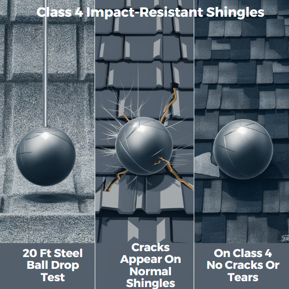 Class 4 Shingles Explanation and drop test results